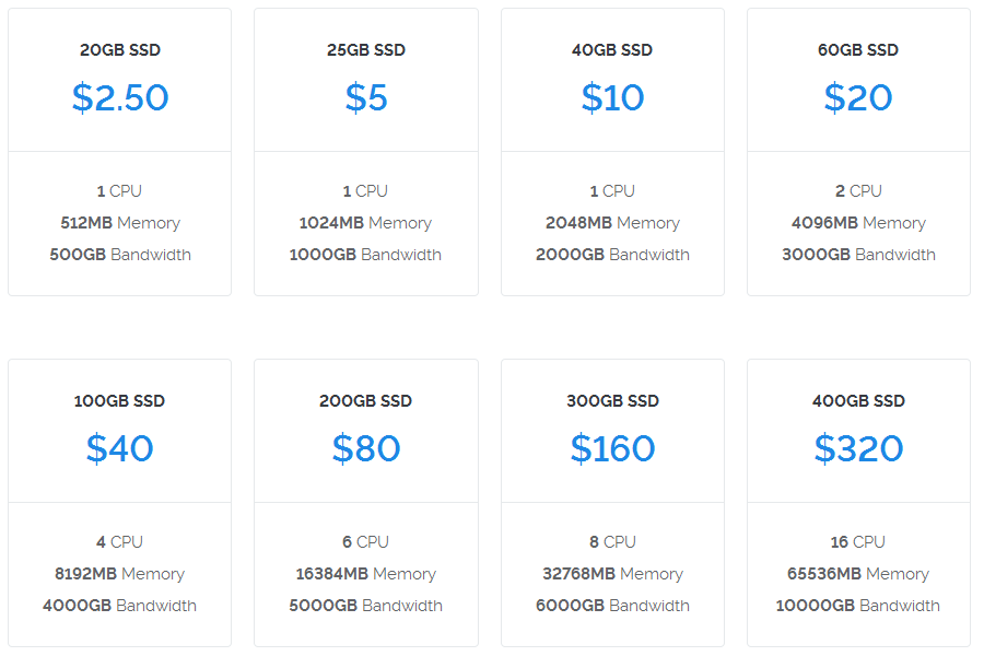 Vultr Price